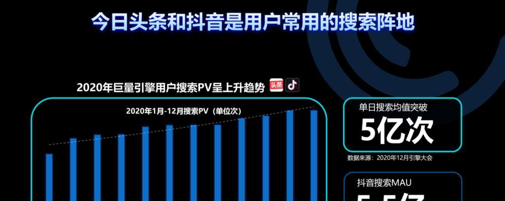 关键词竞价排名如何操作？如何提高排名效果？