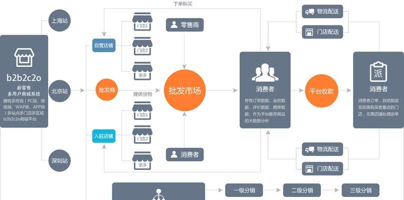 建设网站需要哪些步骤？