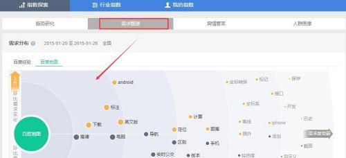 关键词优化分析工具如何使用？