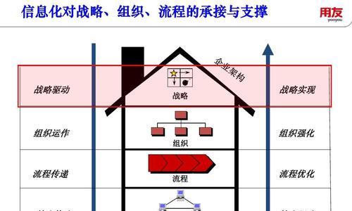 承接网站建设的流程是什么？如何确保网站建设的质量和效果？