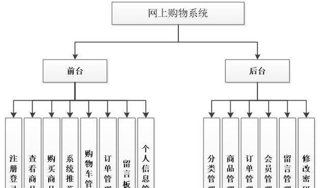 如何设计网站才能吸引用户？有哪些设计技巧？