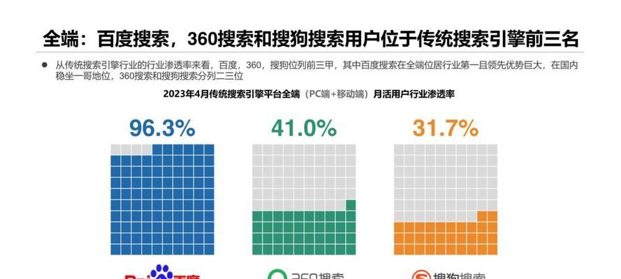 如何改善网站搜索关键词排名？