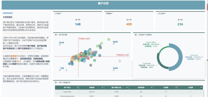 个人如何进行网站数据分析？如何利用数据分析优化网站？