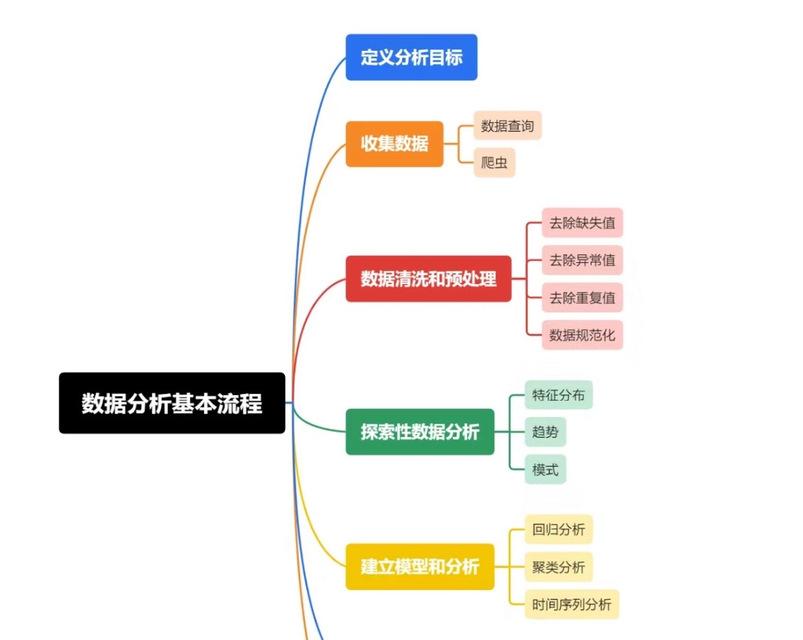 个人如何进行网站数据分析？如何利用数据分析优化网站？