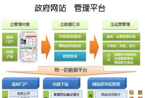网站建设方案书应该包含哪些内容？如何撰写有效的网站建设方案书？