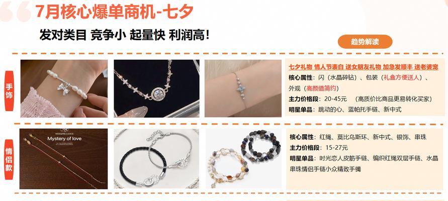 服装设计网站如何优化关键词排名？