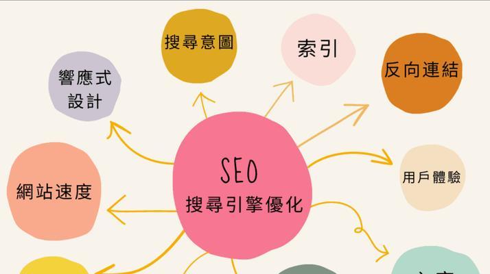 谷歌seo培训课程有哪些？谷歌seo培训如何选择？