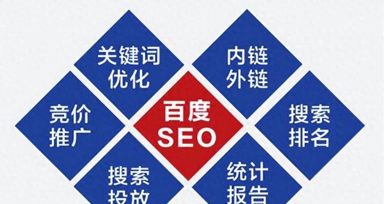 关键词百度快速排名怎么做？