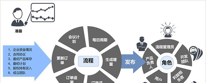 流程图在线制作网站如何使用？有哪些特点？