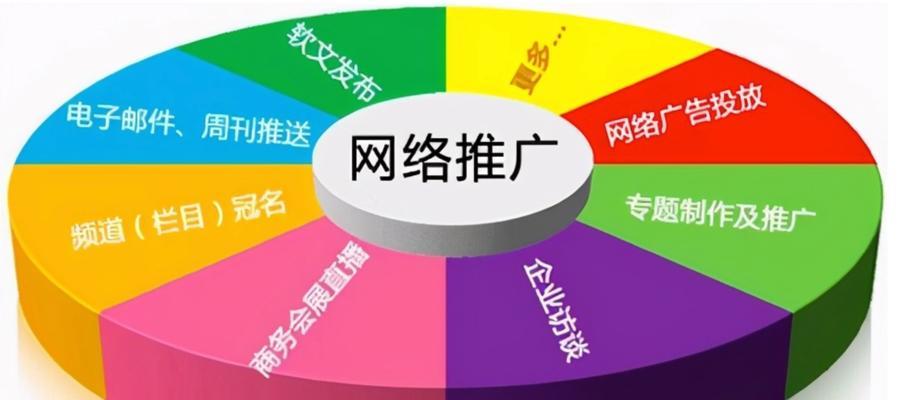 seo关键词的选择技巧是什么？