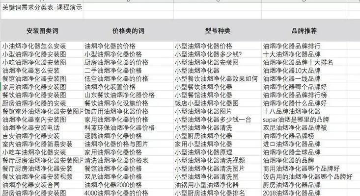 seo关键词的选择技巧是什么？
