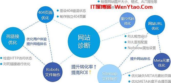 什么是seo？如何进行seo优化？