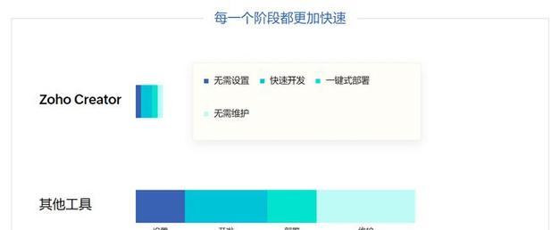 免费网站建设靠谱吗？如何避免隐藏费用？