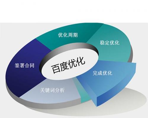 SEO优化系统的作用是什么？如何选择合适的SEO优化系统？