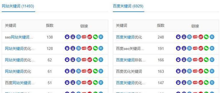 百度移动关键词排名优化的方法有哪些？