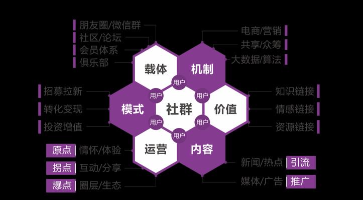 搜索引擎关键词优化是什么？如何进行有效优化？