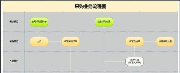 流程图在线制作网站如何提高效率？