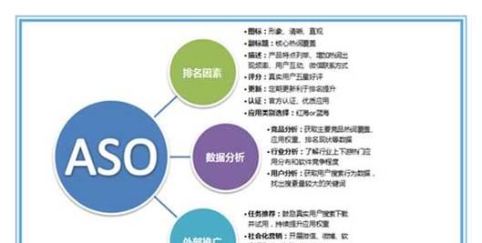 如何进行有效的SEO监控？SEO监控工具有哪些？