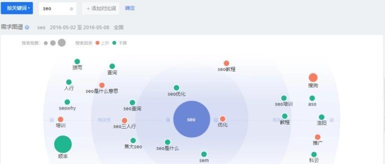 关键词指数如何查询？关键词指数对SEO有什么影响？