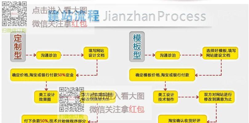 网站模板免费下载后如何使用？常见问题如何解决？