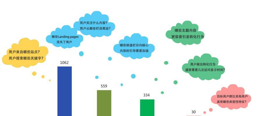如何有效结合seo和sem进行网络营销？