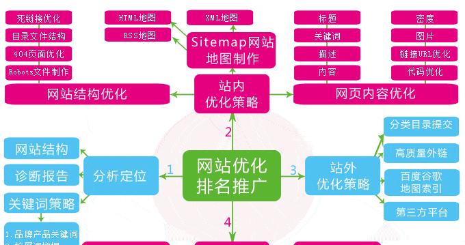seo优化报价的标准是什么？如何选择性价比高的服务？