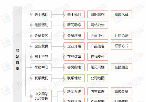 专业网站建设需要哪些步骤？如何确保网站成功？