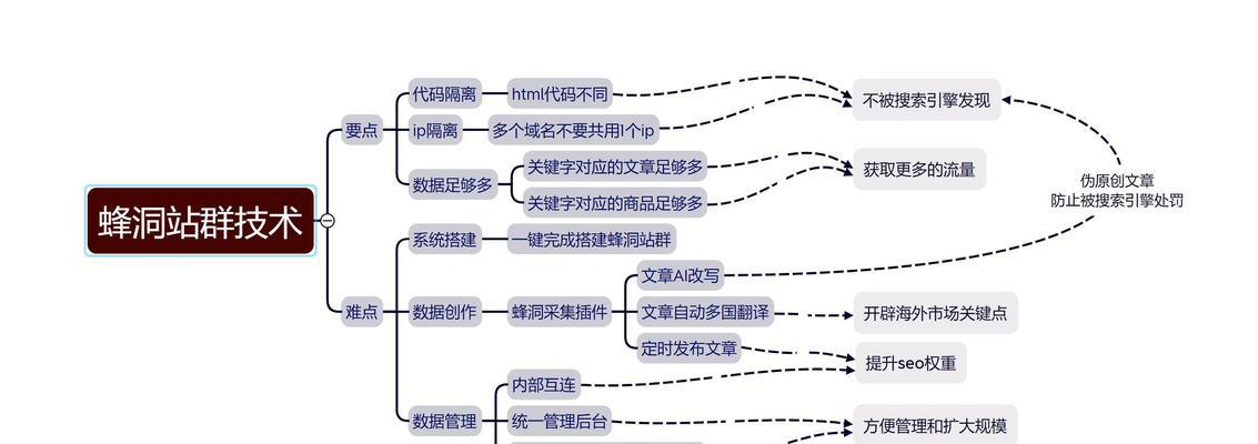 长尾关键词如何优化？有哪些策略？
