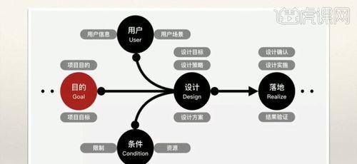 专业的网站制作设计流程是怎样的？如何确保设计质量？