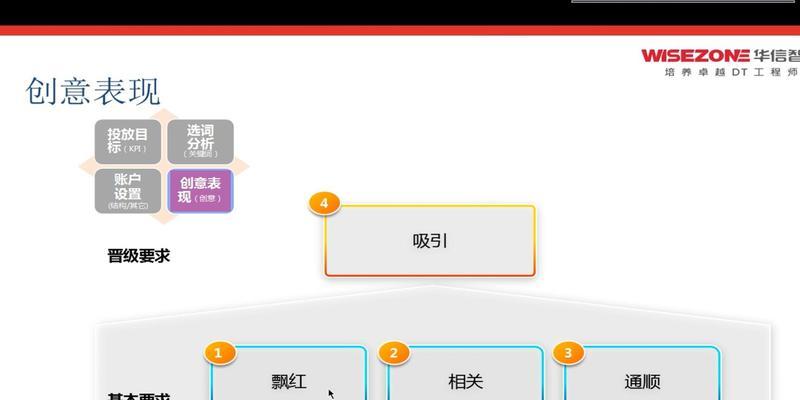 免费关键词排名优化可能吗？有哪些免费工具可以使用？