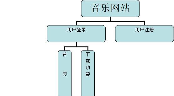 音乐素材网站如何选择？有哪些推荐？