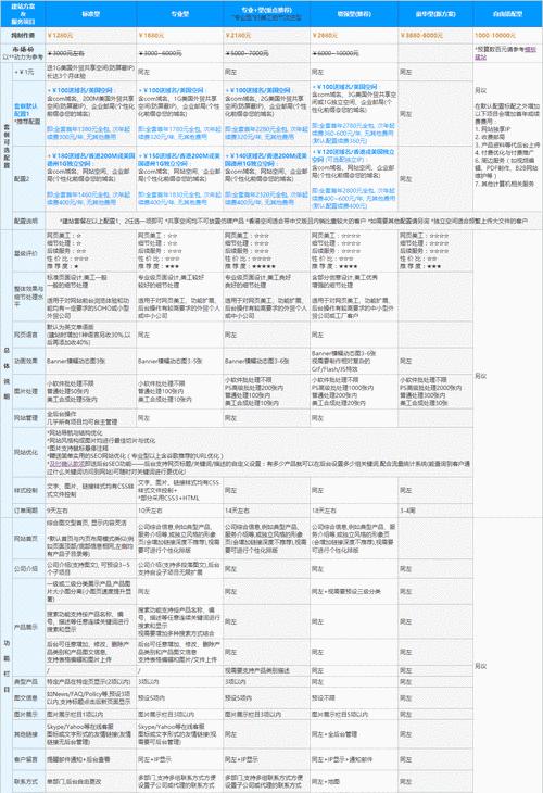 英文网站建设需要注意什么？如何处理常见问题？