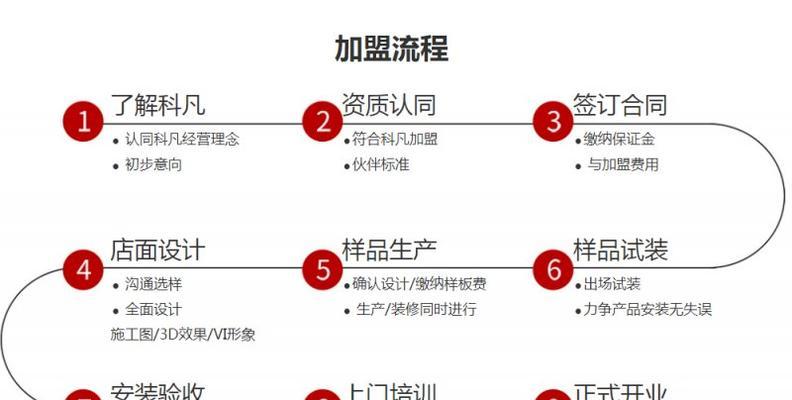 设计网站定制流程是怎样的？