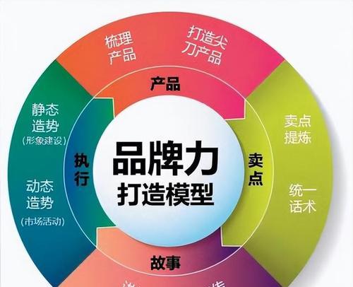 高端网站设计的要素有哪些？如何打造专业形象？