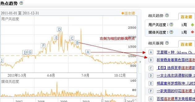 排名seo优化需要多少钱？价格如何计算？