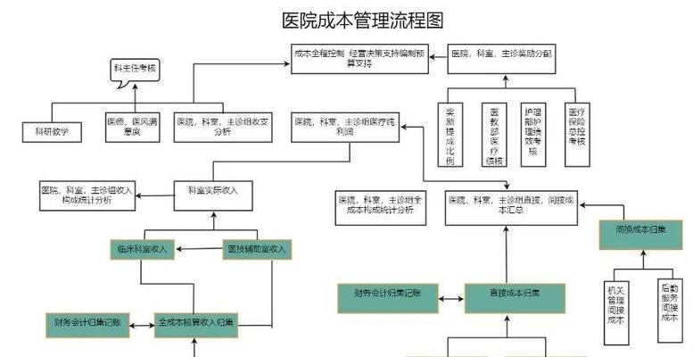 流程图在线制作网站如何选择？