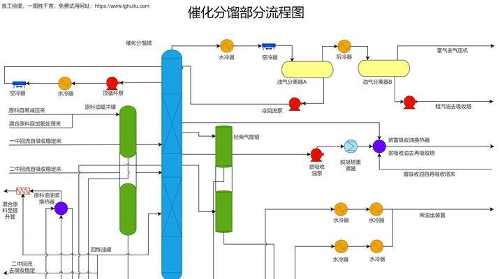 流程图在线制作网站如何选择？