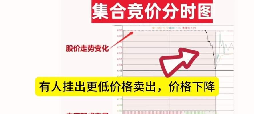 关键词竞价排名如何操作？有哪些技巧？