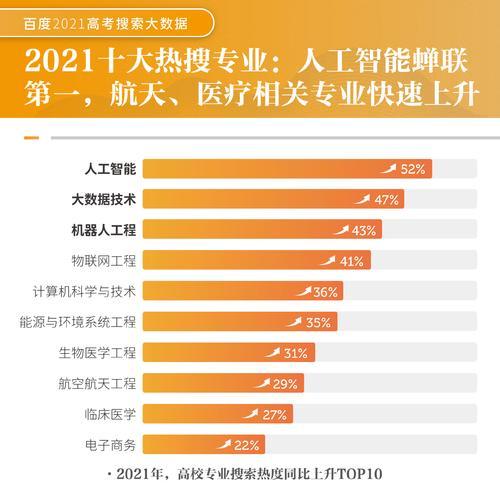 百度快速seo软件如何使用？