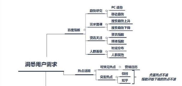 优化seo价格怎么算？性价比高吗？