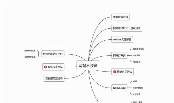 网站优化设计的步骤是什么？常见问题有哪些？
