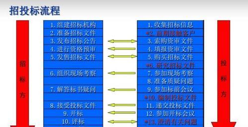 专业建网站的流程和注意事项是什么？