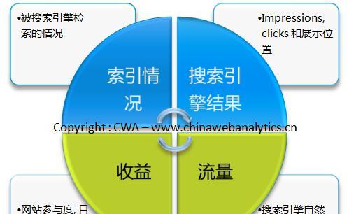 桔子seo效果如何？与其他SEO公司相比有何优势？