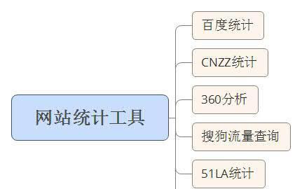 seo优化工具如何使用？哪些工具最有效？