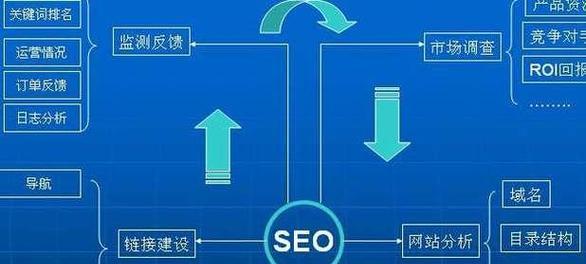 建设网站需要哪些步骤？如何确保网站建设和SEO优化同步进行？