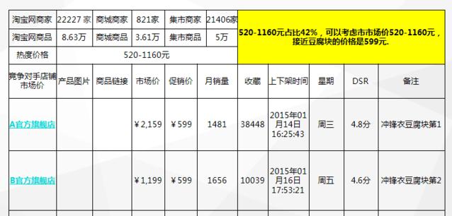 站长工具、中的关键词密度分析如何进行？