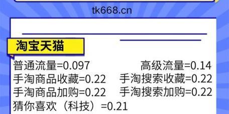 淘宝关键词场景流量含义是什么？