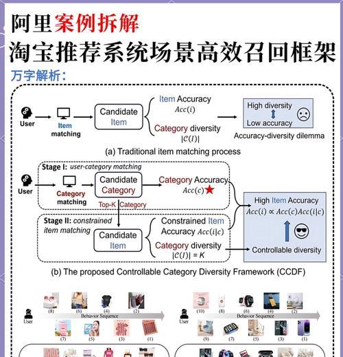 淘宝关键词场景流量含义是什么？