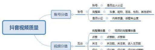 抖音访客从哪个关键词来的？如何追踪来源？