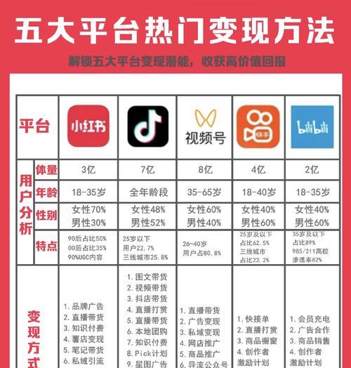 抖音关键词热度趋势图怎么看？